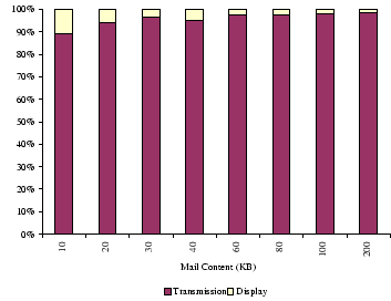 \begin{figure}\centering\epsfig{file=plots/OLBreakdown.eps,width=3.15in}{\small}
\end{figure}