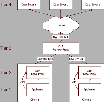 \begin{figure}\centering\epsfig{file=plots/pptr_arch.epsi,width=3.15in}\end{figure}