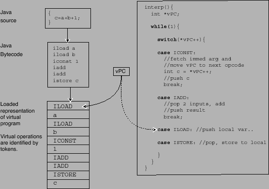 \includegraphics[width=1\columnwidth]{figs/javaSwitch}% WIDTH=556 HEIGHT=391 