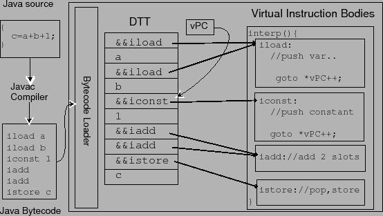 \begin{centering}\includegraphics[width=1\textwidth,keepaspectratio]{figs/javaDirectThread}\par
\end{centering}% WIDTH=554 HEIGHT=313 