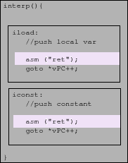 \begin{centering}\includegraphics[width=0.33\columnwidth,keepaspectratio]{figs/javaDirectThreadInlineRet}\par
\end{centering}% WIDTH=182 HEIGHT=231 