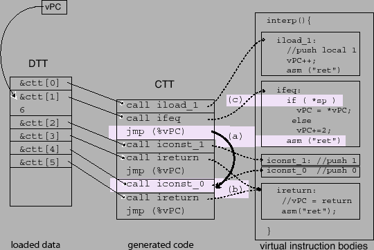 \begin{centering}\includegraphics[width=1\columnwidth,keepaspectratio]{figs/javaBranchRepl}\par
\end{centering}% WIDTH=540 HEIGHT=362 