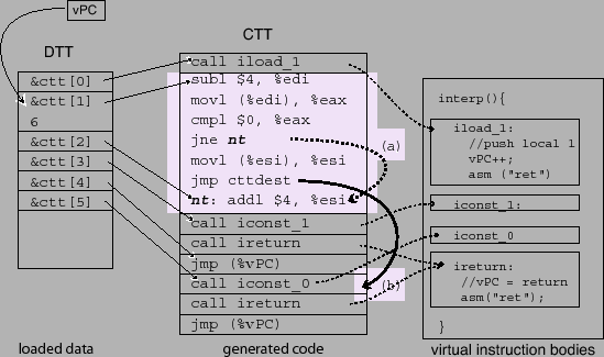 \begin{centering}\includegraphics[width=1\columnwidth,keepaspectratio]{figs/javaBranchInline}\par
\end{centering}% WIDTH=549 HEIGHT=325 