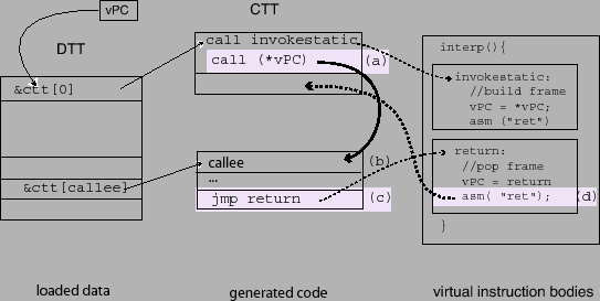 \includegraphics[width=1\columnwidth,keepaspectratio]{figs/javaApplyReturnInlining}% WIDTH=543 HEIGHT=273 