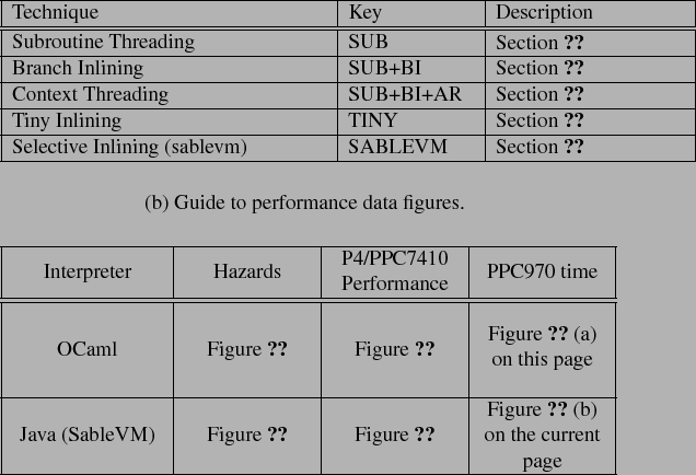 \begin{table}
% latex2html id marker 1023
\par\par
\begin{centering}\begin{tab...
...fig:TIME970}\tabularnewline
\hline
\end{tabular}\par
\end{centering}\end{table}% WIDTH=636 HEIGHT=434 