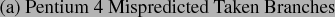 \begin{singlespace}
\noindent \begin{centering}(a) Pentium 4 Mispredicted Taken Branches\par
\end{centering}\end{singlespace}% WIDTH=335 HEIGHT=17 