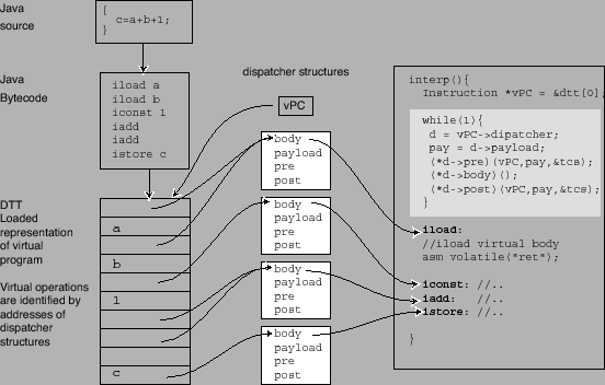 \includegraphics[width=1\columnwidth,keepaspectratio]{figs/yeti-dispatcher}% WIDTH=552 HEIGHT=352 