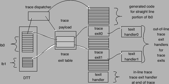 \begin{centering}\includegraphics[width=1\columnwidth,keepaspectratio]{figs/traceRegion} \par
\end{centering}% WIDTH=554 HEIGHT=275 