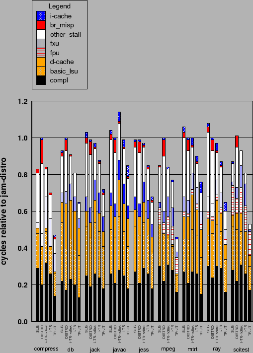 \includegraphics[clip,width=1\columnwidth,keepaspectratio]{graphs/gpul-PPC970FX-linux}% WIDTH=509 HEIGHT=711 