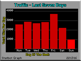 Graphical Statistics Image