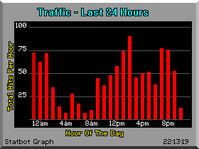 Graphical Statistics Image