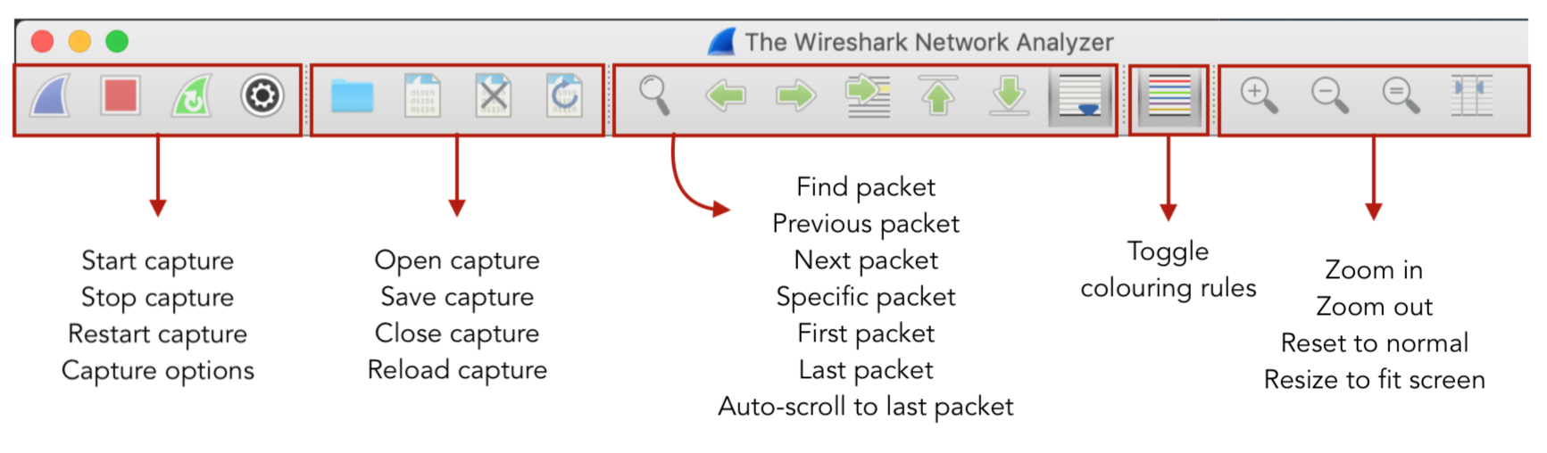 Wireshark Toolbar