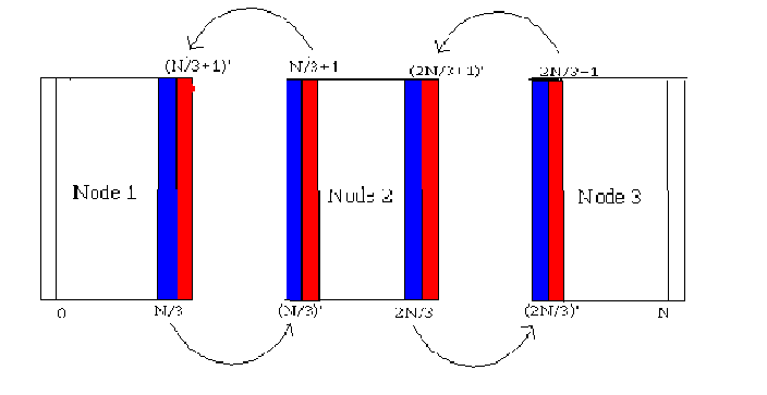 \begin{figure}\begin{center}
\epsfbox{poissonPa.eps} \end{center} \end{figure}