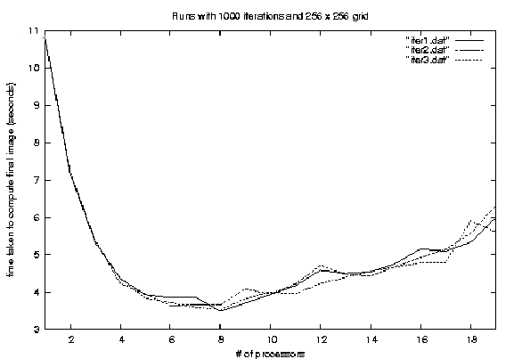 \begin{figure}\begin{center}
\epsfbox{1000iter.eps} \end{center} \end{figure}