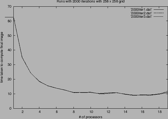 \begin{figure}\begin{center}
\epsfbox{2000iter.eps} \end{center} \end{figure}