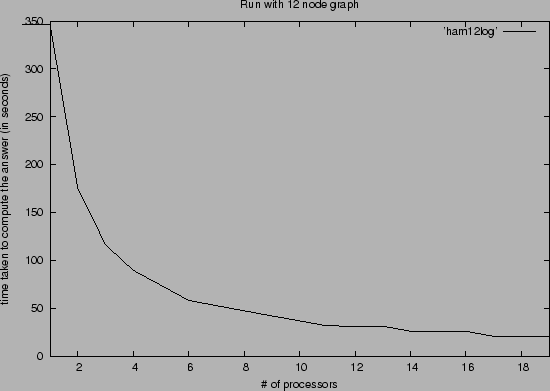 \begin{figure}\begin{center}
\epsfbox{ham12.eps} \end{center} \end{figure}