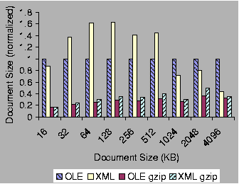 \begin{figure}\psfig{file=plots/word_xml.epsi,width=2.8in}
\end{figure}