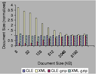 \begin{figure}\psfig{file=plots/ppt_xml.epsi,width=2.8in}
\end{figure}