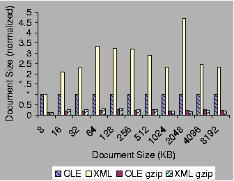 \begin{figure}\psfig{file=plots/xls_xml.epsi,width=2.8in}
\end{figure}