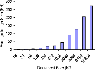 \begin{figure}\psfig{file=plots/ppt_imagesize.epsi,width=2.8in}
\end{figure}