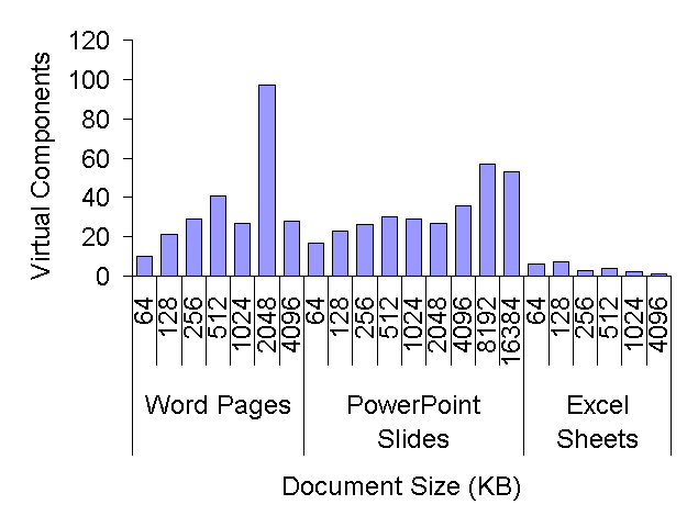 \begin{figure}\psfig{file=plots/virtual.epsi,width=2.8in}
\end{figure}