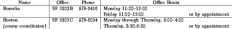 tabular15