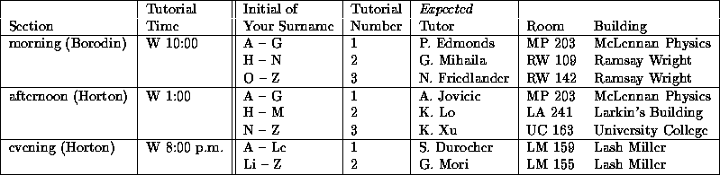 tabular43
