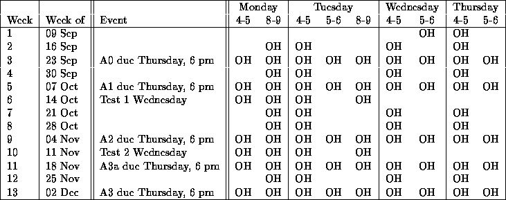 tabular50