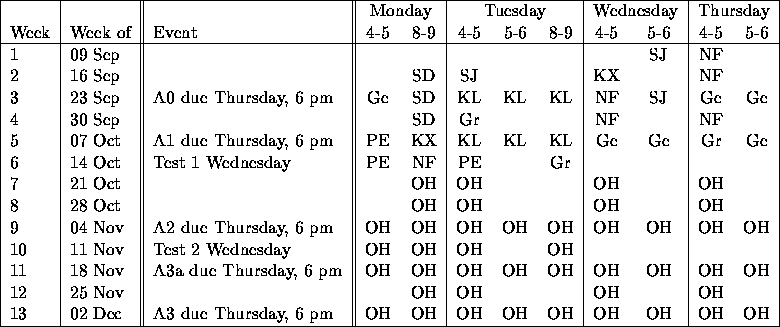 tabular12