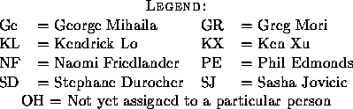 tabular28