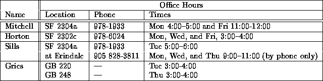 tabular15
