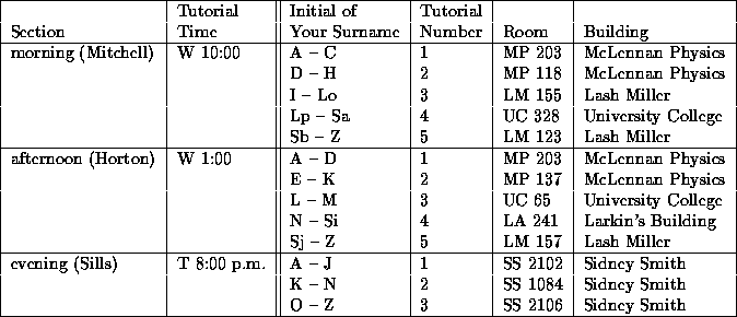 tabular45