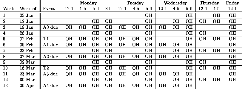 tabular58