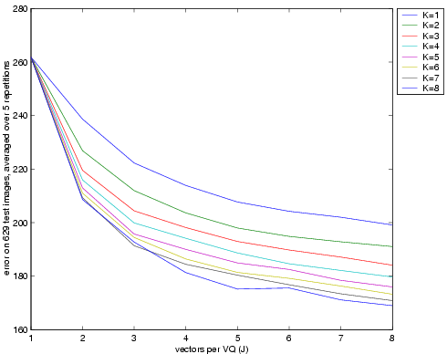 plot of reconstruction error