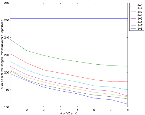 plot of reconstruction error