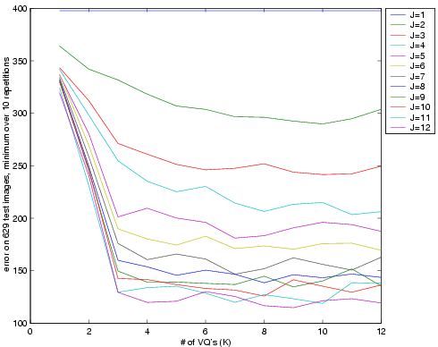 plot of reconstruction error