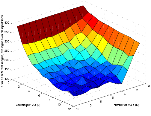 surface plot of reconstruction error