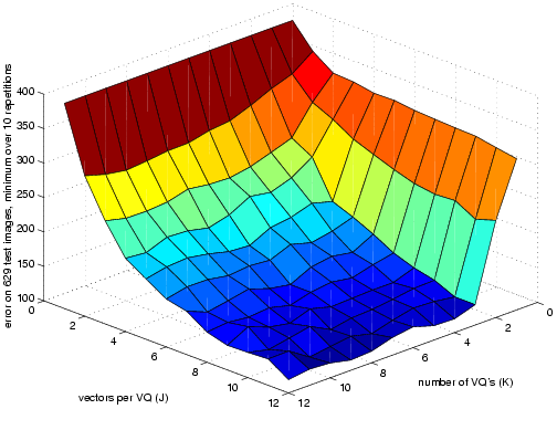 surface plot of reconstruction error