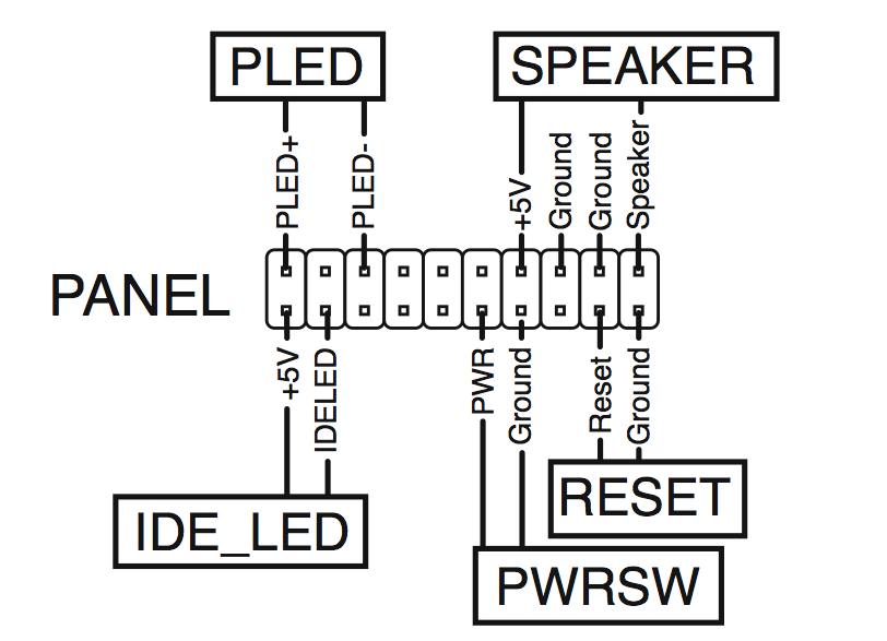 Motherboard Front Panel Connection Diagram