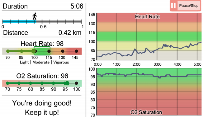Thumbnail for 'VIDDE: Visualizations for Helping People with COPD Interpret Dyspnea During Exercise'