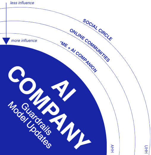 Thumbnail for 'Negotiating Relationships with ChatGPT: Perceptions, External Influences, and Strategies for AI Companionship'