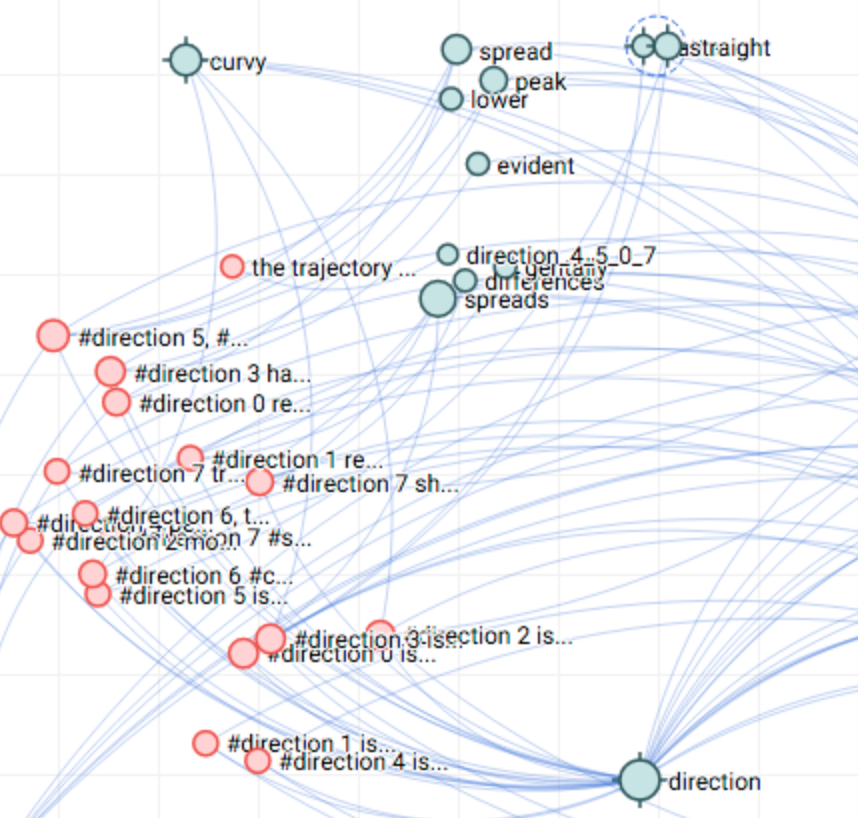 Thumbnail for 'Annotation Graphs: A Graph-Based Visualization for Meta-Analysis of Data based on User-Authored Annotations'