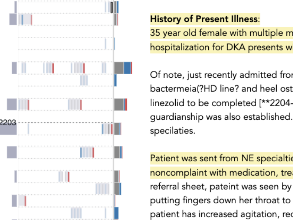 Thumbnail for 'ChartWalk: Navigating large collections of text notes in electronic health records for clinical chart review'