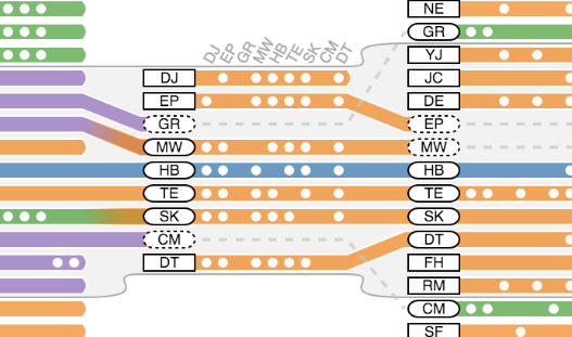 Thumbnail for 'Egocentric Analysis of Dynamic Networks with EgoLines'