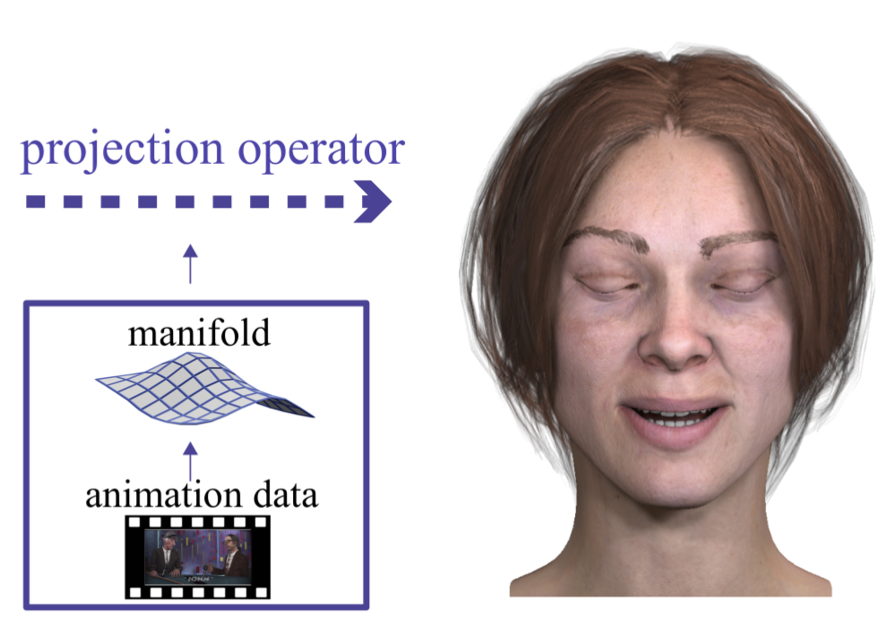 Thumbnail for 'Interactive Exploration and Refinement of Facial Expression using Manifold Learning'