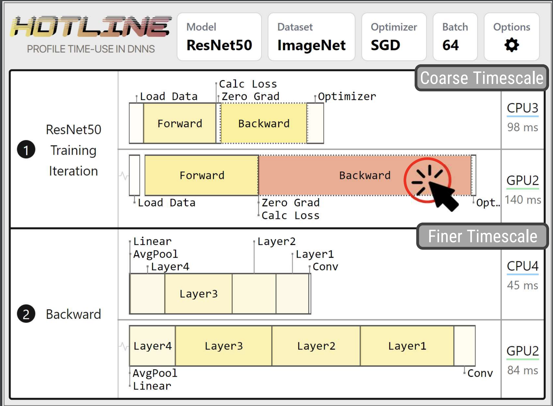 Thumbnail for 'Hotline Profiler: Automatic Annotation and A Multi-Scale Timeline for Visualizing Time-Use in DNN Training'