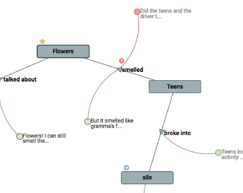Thumbnail for 'Supporting Handoff in Asynchronous Collaborative Sensemaking Using Knowledge-Transfer Graphs'
