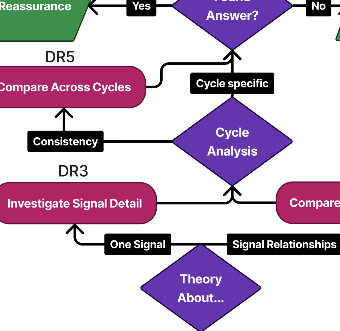Thumbnail for 'Functional Design Requirements to Facilitate Menstrual Health Data Exploration'