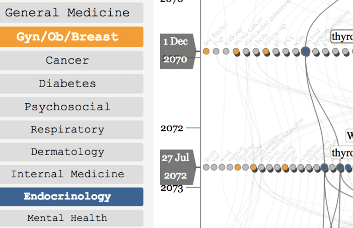 Thumbnail for 'More Text Please! Understanding and Supporting the Use of Visualization for Clinical Text Overview'