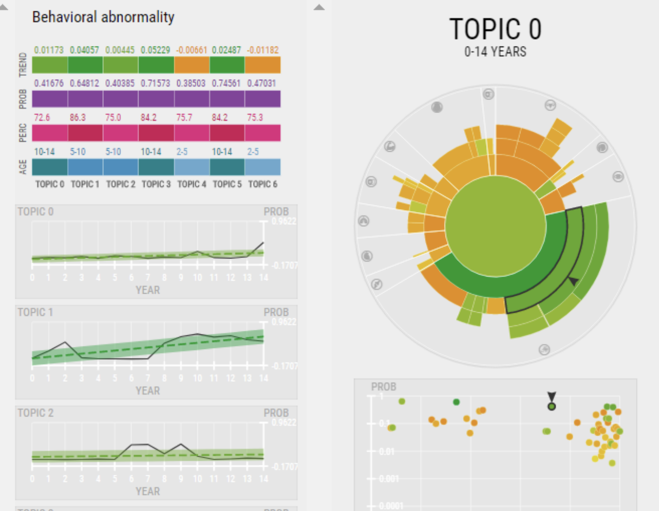 Thumbnail for 'Phenolines: Phenotype Comparison Visualizations for Disease Subtyping via Topic Models'